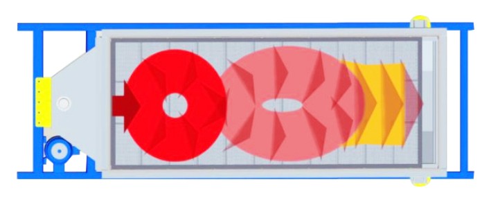 BZSJ平面回轉(zhuǎn)篩篩面物料運動軌跡示意圖 BZSJ平面回轉(zhuǎn)篩篩面物料運動軌跡示意圖-河南振江機(jī)械