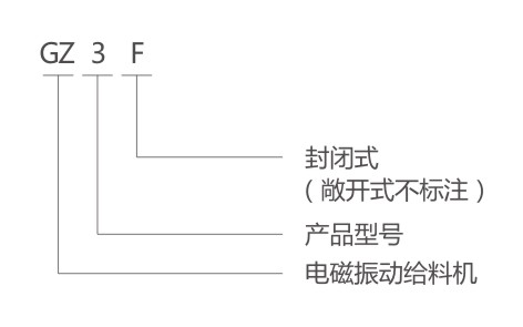 GZ電磁振動給料機(jī)型號說明 GZ電磁振動給料機(jī)型號說明-河南振江機(jī)械