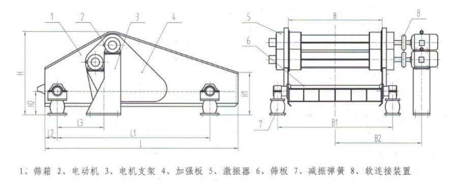 振動(dòng)篩與其他類(lèi)型篩分設(shè)備相比較振動(dòng)篩的主要優(yōu)點(diǎn)?